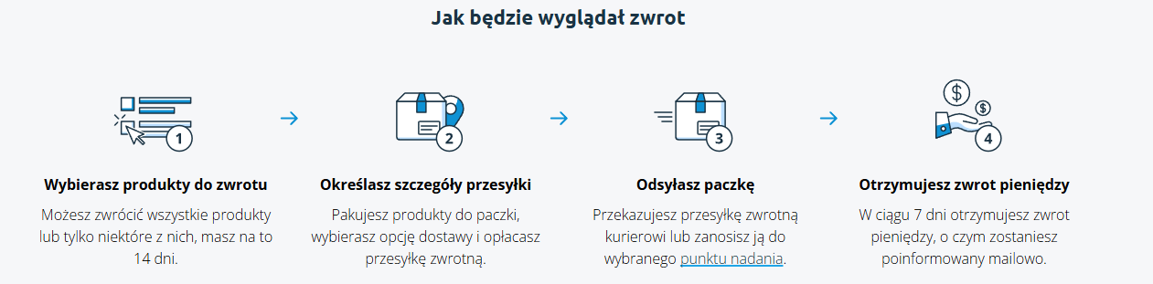 Instrukcja zwrotu MEGARA